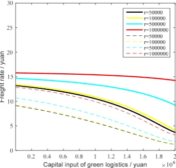Figure 3.  The Relationship between γ  and 