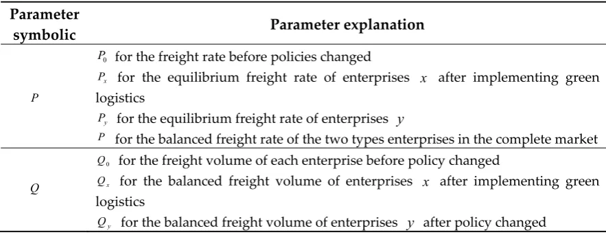 Table 2. Parameter definition and specification 