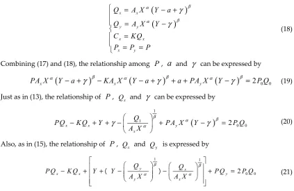 Table 4. Operation expenses of the enterprise 