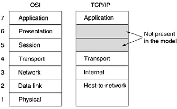 Figure 1-21. The TCP/IP reference model. 