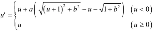 Figure 8 shows the non-dimensional calibration chart. The solid line represents the correlation 