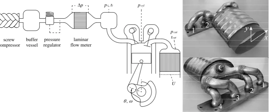 Figure 1. CME flow rig (left) and exhaust manifold (right) 