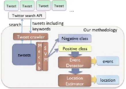 Table 1. SVM Features of an Example Sentence 