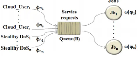 Figure 1. Attack scenario 
