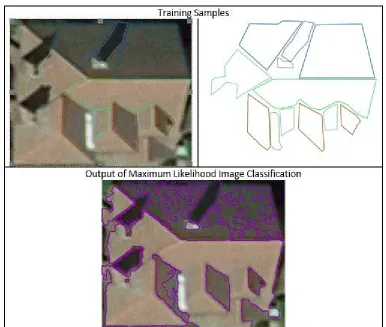 Figure 7.  Training samples (top) and results of Maximum Likelihood Classification on Example Complex Roof in Nottingham 