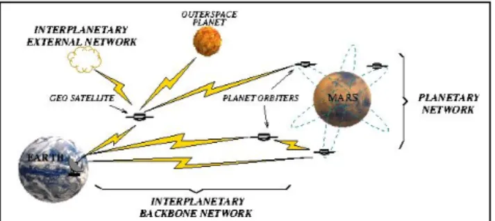 Figure 3. The Planetary Network architecture.  