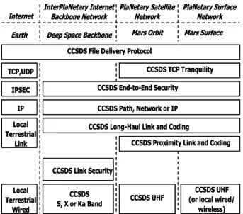 Figure 5.  Current bundling Architecture   