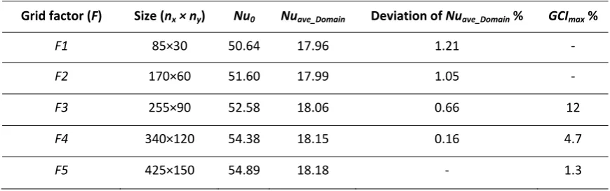 Table 2 