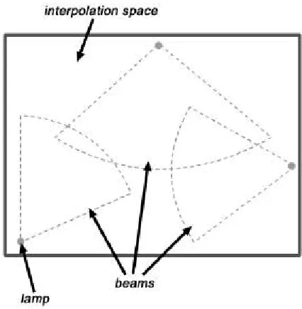 Figure 1: The light model of interpolation.