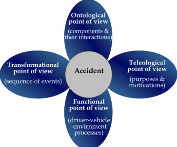 Figure 10 : A new framework for accident description based on systemic approach 