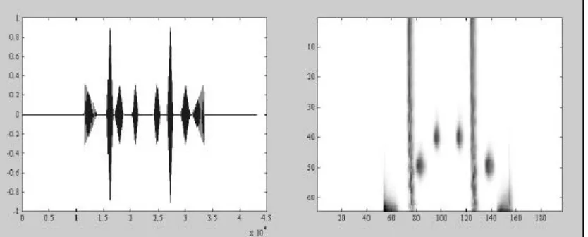 Figure 1. Waveform and cochleagram representation of a sound sampleconsisting of short tone and noise bursts