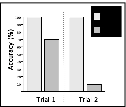 Figure 5. Expt. 1: The Relative Accuracy of Two Retrieval Methods