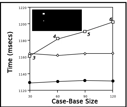 Figure 6. Swamping Experiments