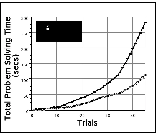 Figure 7. Expt. 3: Solution Times for Two Systems