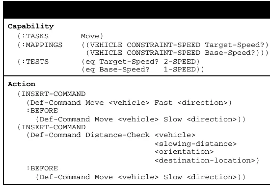 Figure 2. A Speed Specialist