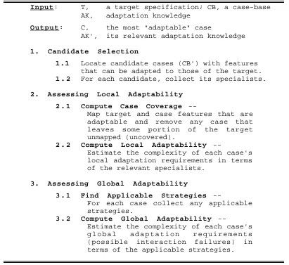 Table 1. The Adaptation-Guided Retrieval Procedure