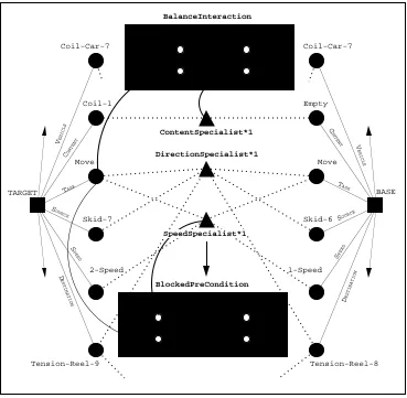 Figure 4. Retrieval Snapshot