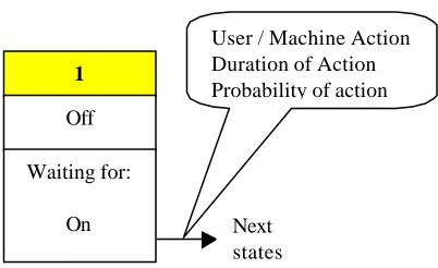 Figure 2: The original method was based on a combined 