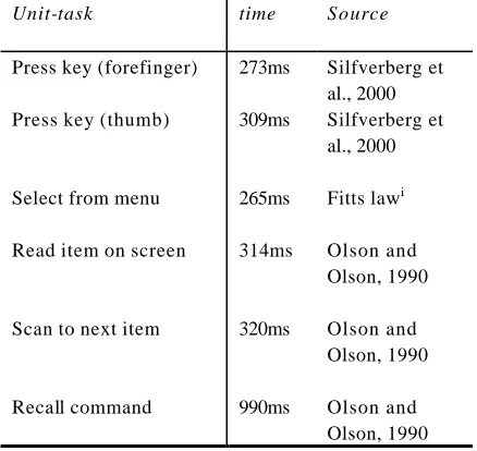 Table 1: Standard times for Unit-tasks  