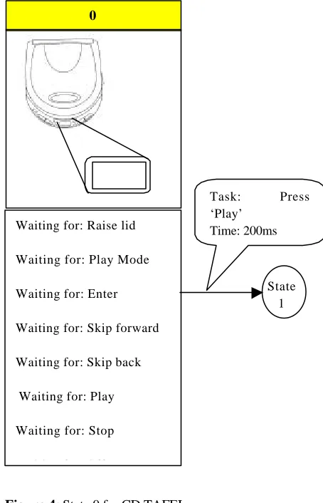 Figure 4: State 0 for CD TAFEI 