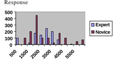 Table 3: Data used in Model  