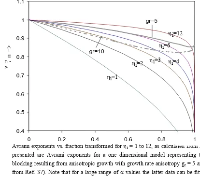 Fig. 6 Avrami exponents vs. fraction transformed for ηi = 1 to 12, as calculated from Eq