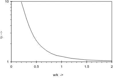 Fig. 2 Value of ηi for an optimal fit of Eq. 3 to averaged fraction transformed for normally (Gaussian) distributed JMAK processes, n = 1.5 (Fit is optimised for α between 0 and 0.8) 