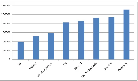 Figure 1: Cumulative Expenditure per Student (USD 2011) 