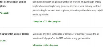 Figure 2. Excerpts from Google help page. 