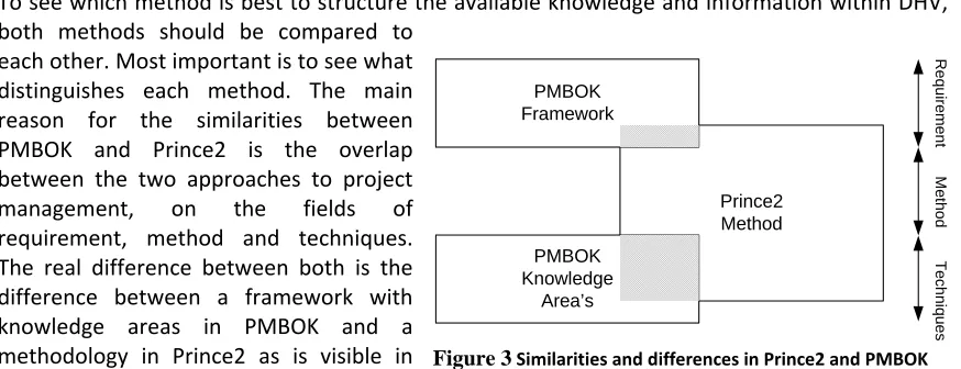 Figure 3 Similarities and differences in Prince2 and PMBOK  