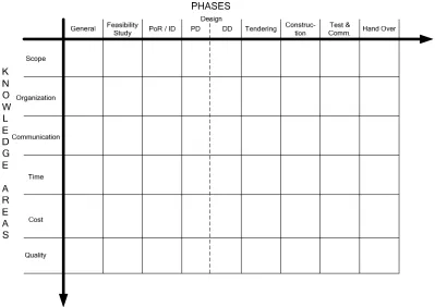Figure 4: Schematic Framework 