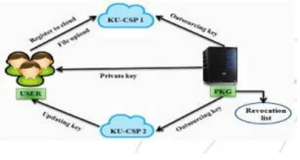 Figure 3. System model with two KU-CSP’s 