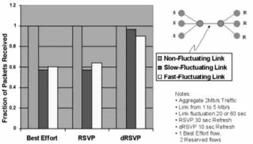 Fig. 7.  Reliability. 