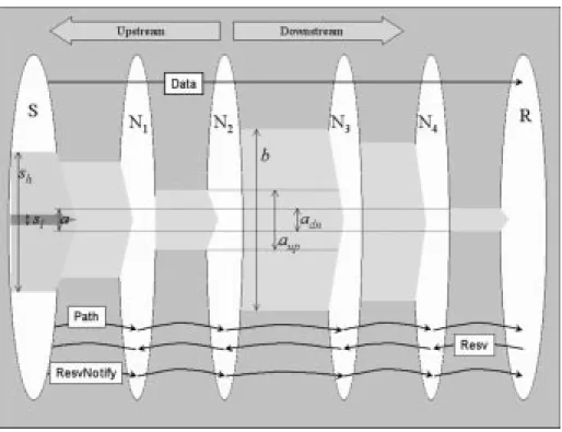 Fig. 1.  Overview of dRSVP. 