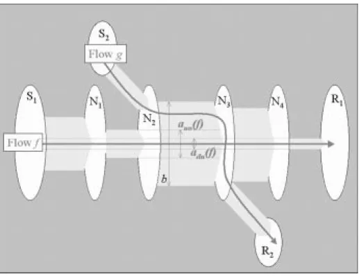 Fig. 2.  Example with a second flow. 