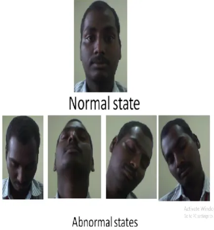 Figure 6.  Detection of drowsiness in various angles. 
