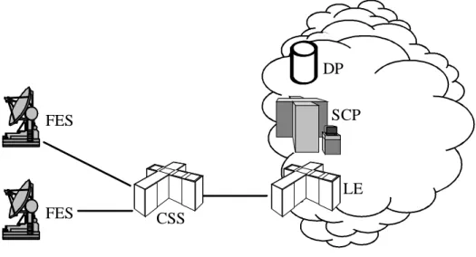 Figure 21 Hierarchical FES structure with separate CSSs