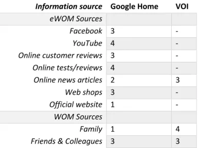 Table 2. Information sources used by interviewees 