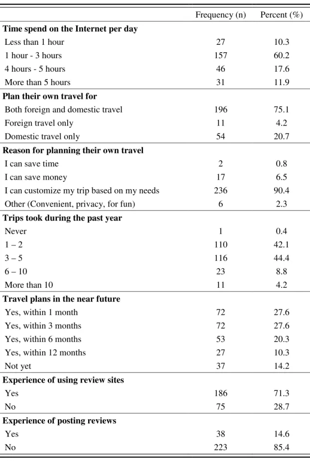 Table 2. Respondents’ Information Search and Travel Pattern (n=261) 