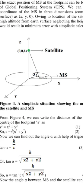 Figure  4.  A  simplistic  situation  showing  the  angle  between  the satellite and MS 