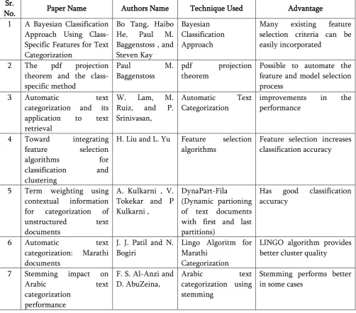 Table 1. Survey Table 