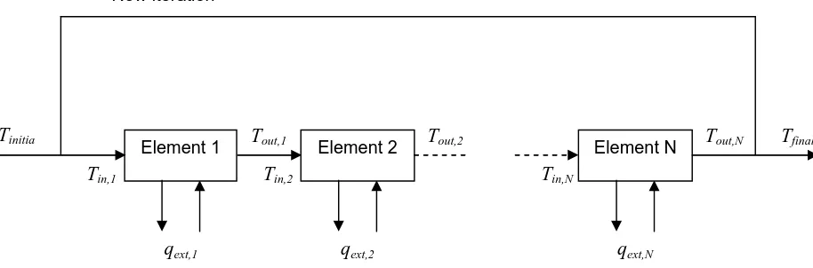 Figure 2 – Iterating towards a solution