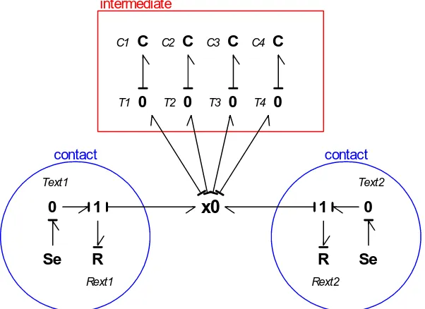 Figure 3 – Basic MEM-model with four intermediate elements and two contacts