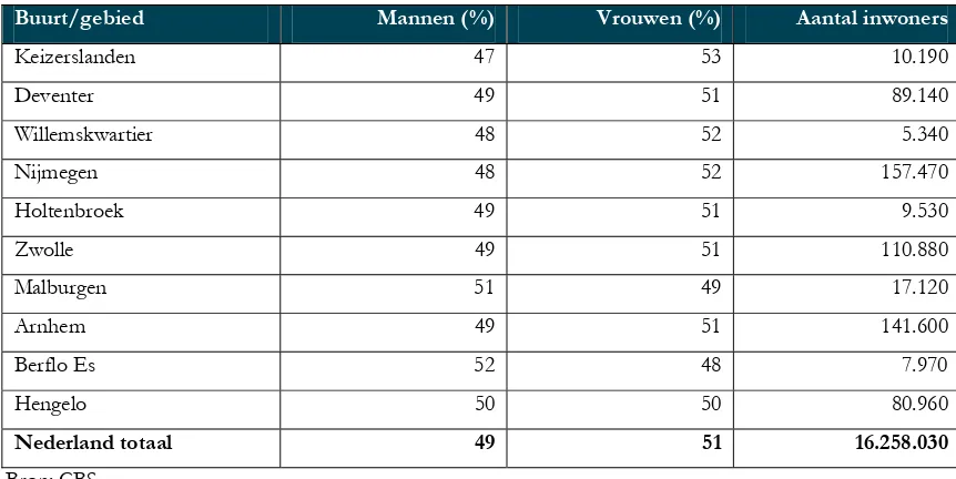 Tabel 0.1 Aantal woningen naar eigendomsverhouding (per 01-01-2004). 