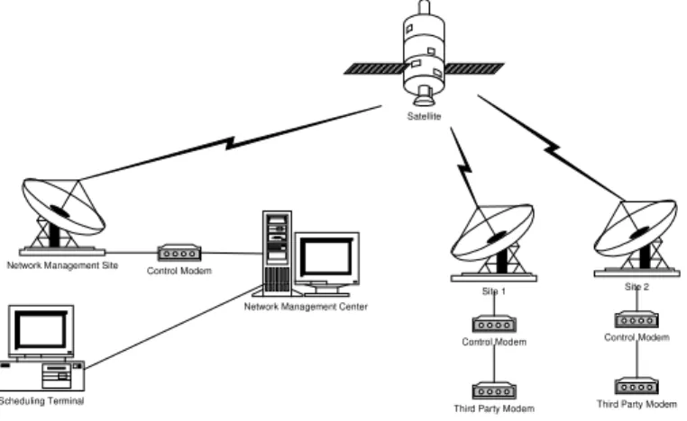 Figure  1  depicts  the  network  architecture.  Connectivity  of  a  full  mesh  network  is  achieved  via  one  or  more  satellites