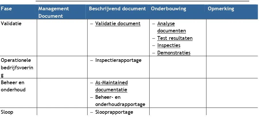 tabel 5: Overzicht documentatie per processtap 