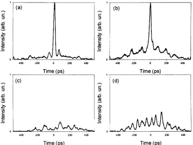 Fig. 13.Traces of the signals after the code : decode process for 2.5-ps soliton input pulses, for the grating combinations: (a) G63B-1 : G63B-1, (b)G63B-2 : G63B-2, (c) G63B-2 : G63B-1, and (d) G63B-1 : G63B-2