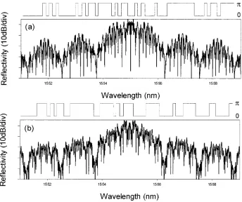 Fig. 5.Superstructure profiles (upper traces) and corresponding calculated reflectivity spectra (lower traces) for (a) G63B-1 and (b) G63B-2.