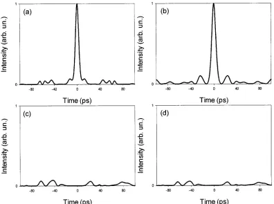 Fig. 6.Calculated traces of the signals after the code : decode process for 2.5-ps soliton input pulses for the grating combinations: (a) G63B-1 : G63B-1, (b)G63B-2 : G63B-2, (c) G63B-2 : G63B-1, and (d) G63B-1 : G63B-2.