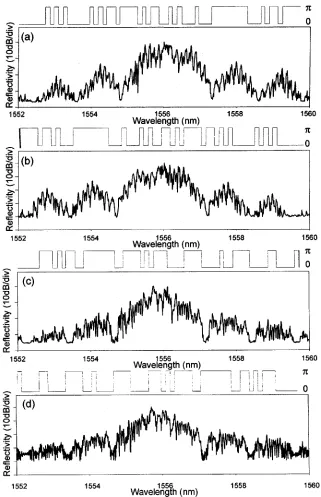 Fig. 9.Superstructure profiles (upper traces) and the corresponding measured reflectivity spectra (lower traces) for (a) G63B-1, (b) G63B-1, (c) G63B-2, and(d) G63B-2.